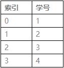 python numpy 读取 csv 自定义类型 numpy读取csv文件用哪个函数_数组