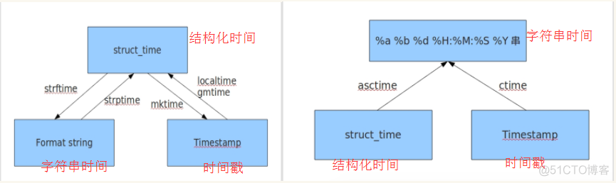 python 邮箱 验证码 python验证码模块_字符串