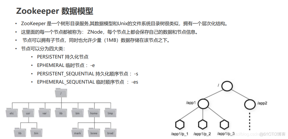 prothemus监控zookeeper zookeeper监听机制原理_System_02