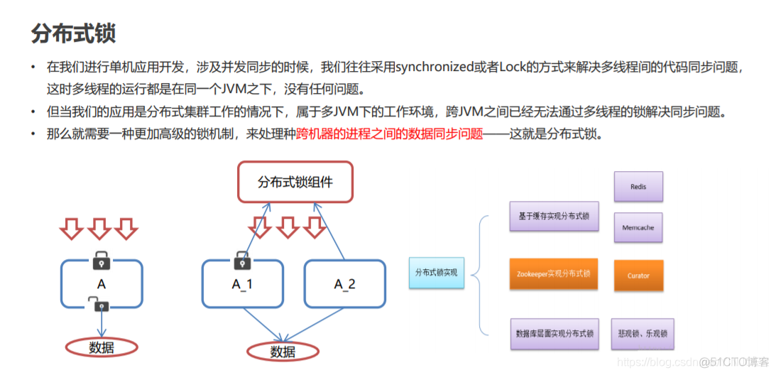 prothemus监控zookeeper zookeeper监听机制原理_zookeeper_04