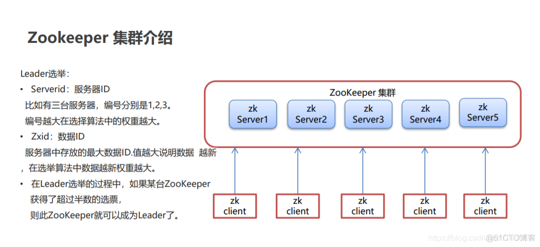 prothemus监控zookeeper zookeeper监听机制原理_分布式_05