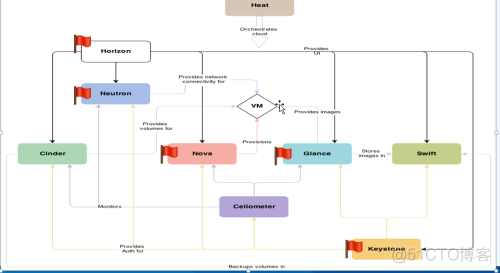 openstack 定制镜像安装 openstack镜像服务_memcached_02