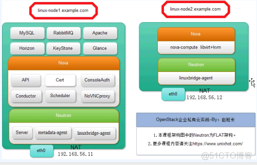 openstack 定制镜像安装 openstack镜像服务_API_03