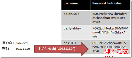 mysql 数据库存储加密算法 数据库存储加密方法_md5_02