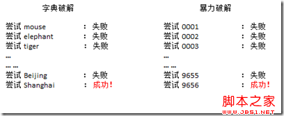 mysql 数据库存储加密算法 数据库存储加密方法_数据库_03