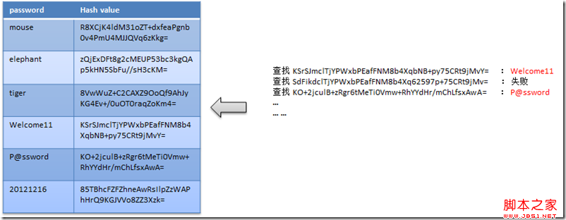 mysql 数据库存储加密算法 数据库存储加密方法_mysql 数据库存储加密算法_04