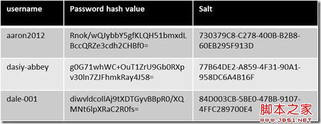 mysql 数据库存储加密算法 数据库存储加密方法_加密_05