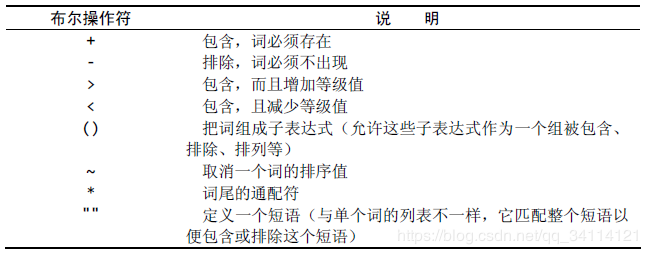 mysql 全文索引 搜索详解 mysql 全文本搜索,mysql 全文索引 搜索详解 mysql 全文本搜索_MySQL,第1张