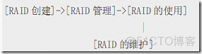 nbu 创建puredisk ubuntu创建软raid_数据块