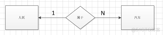 mysql 单表查询出所有数据并分组 mysql查询所有表信息_mysql 单表查询出所有数据并分组_33