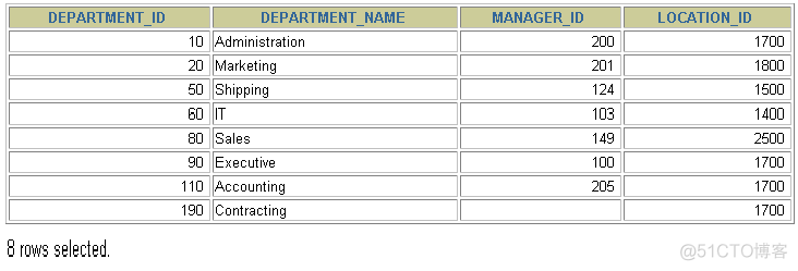 mysql 查询结果作为insert数据 mysql在查询结果中查询_数据