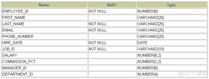 mysql 查询结果作为insert数据 mysql在查询结果中查询_mysql_04