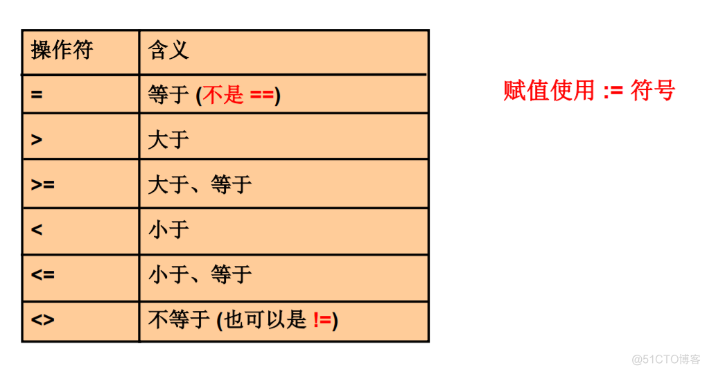 mysql 查询结果作为insert数据 mysql在查询结果中查询_mysql_08