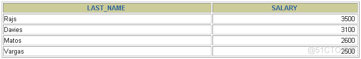 mysql 查询结果作为insert数据 mysql在查询结果中查询_数据库_11