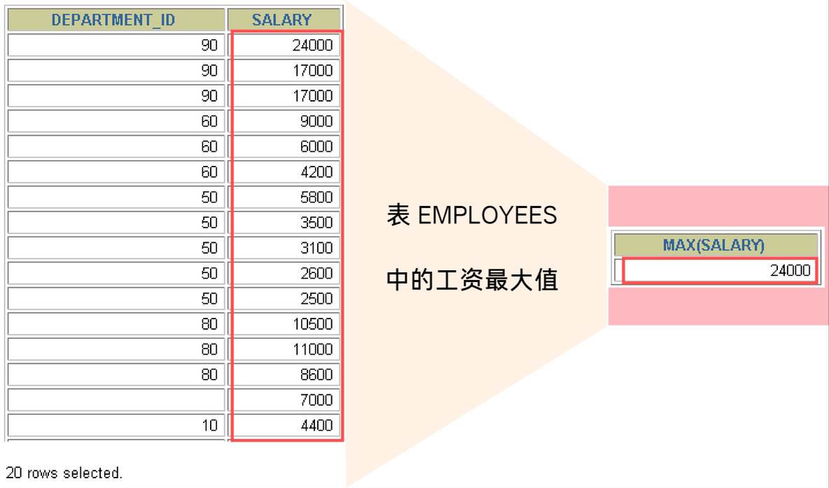 mysql 查询结果作为insert数据 mysql在查询结果中查询_sql_21