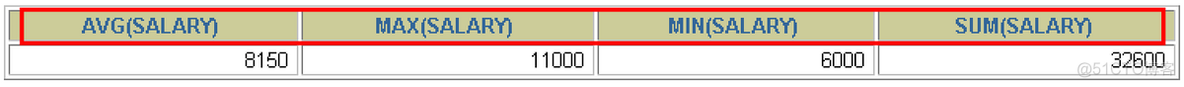 mysql 查询结果作为insert数据 mysql在查询结果中查询_数据_22