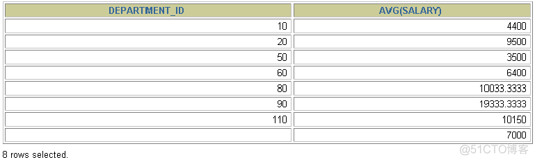 mysql 查询结果作为insert数据 mysql在查询结果中查询_数据库_27