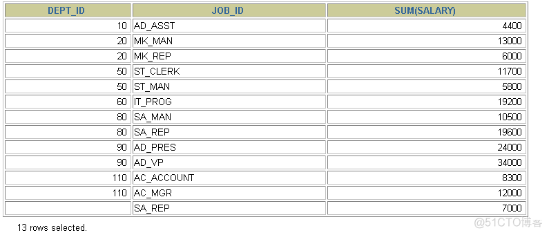 mysql 查询结果作为insert数据 mysql在查询结果中查询_sql_30