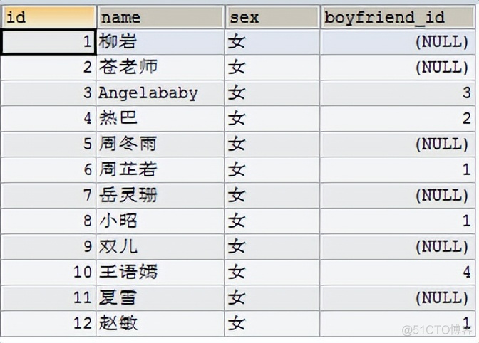 mysql 查询结果作为insert数据 mysql在查询结果中查询_数据库_34