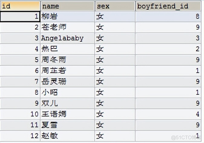 mysql 查询结果作为insert数据 mysql在查询结果中查询_数据库_35