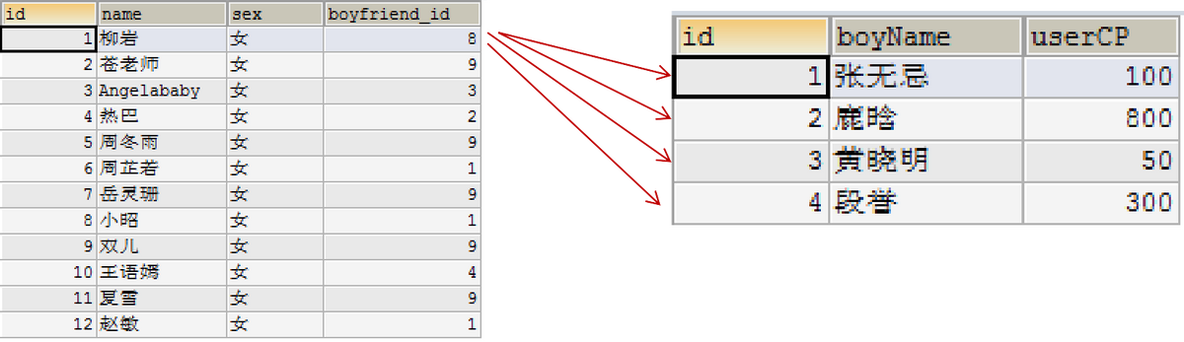 mysql 查询结果作为insert数据 mysql在查询结果中查询_数据库_37