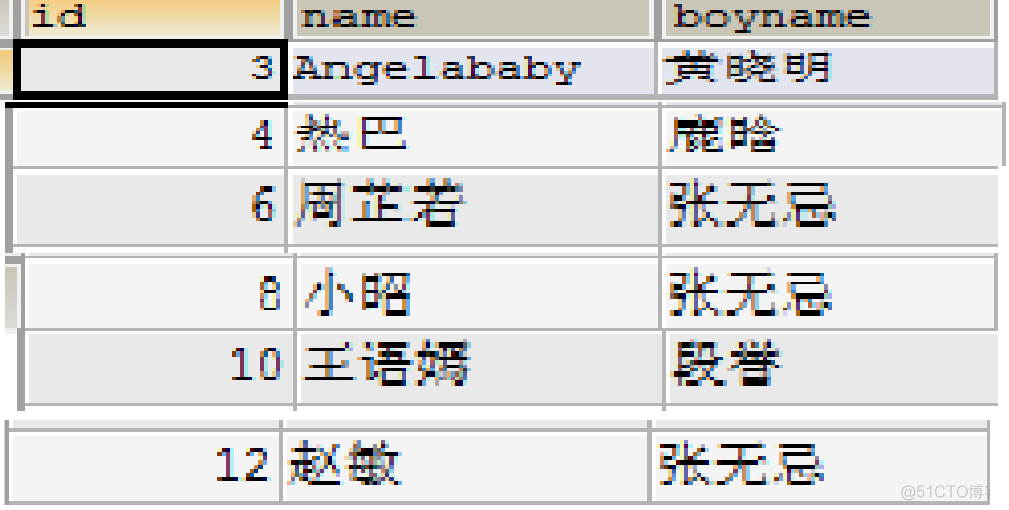 mysql 查询结果作为insert数据 mysql在查询结果中查询_表名_38