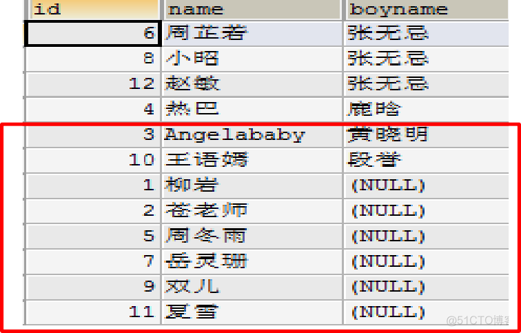 mysql 查询结果作为insert数据 mysql在查询结果中查询_sql_48