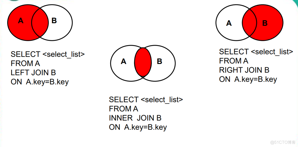 mysql 查询结果作为insert数据 mysql在查询结果中查询_sql_49