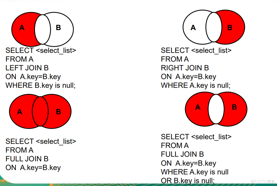 mysql 查询结果作为insert数据 mysql在查询结果中查询_数据_50