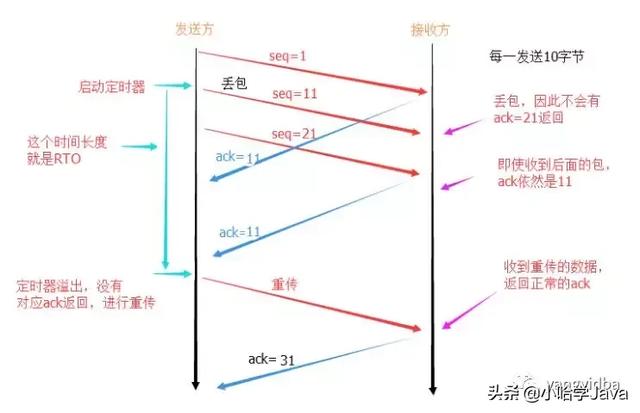 mysql 查询结果之后 循环更新 mysql怎么循环查询_mysql 查询结果之后 循环更新