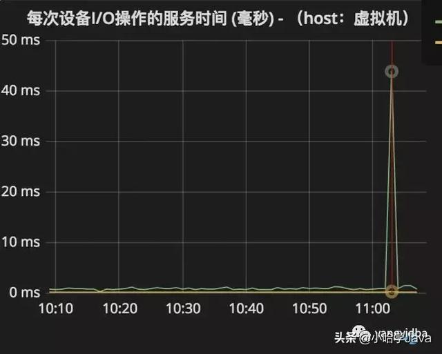 mysql 查询结果之后 循环更新 mysql怎么循环查询_sql_05