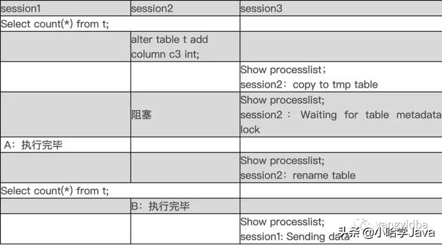 mysql 查询结果之后 循环更新 mysql怎么循环查询_字段_09