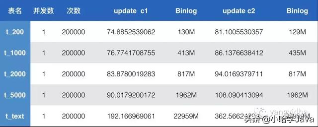 mysql 查询结果之后 循环更新 mysql怎么循环查询_数据库_11