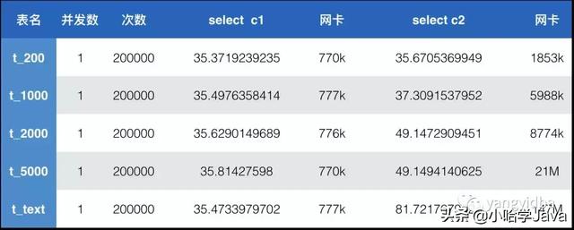 mysql 查询结果之后 循环更新 mysql怎么循环查询_sql_12