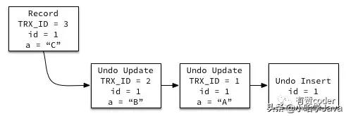 mysql 查询结果之后 循环更新 mysql怎么循环查询_字段_13