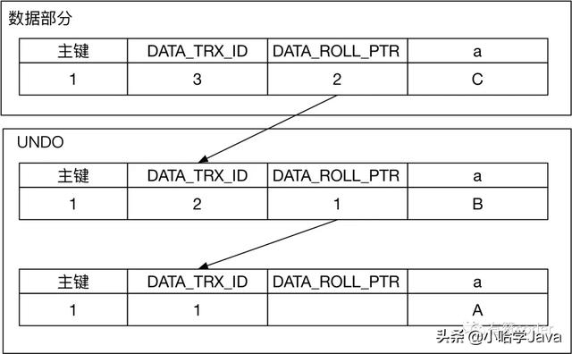 mysql 查询结果之后 循环更新 mysql怎么循环查询_sql_14