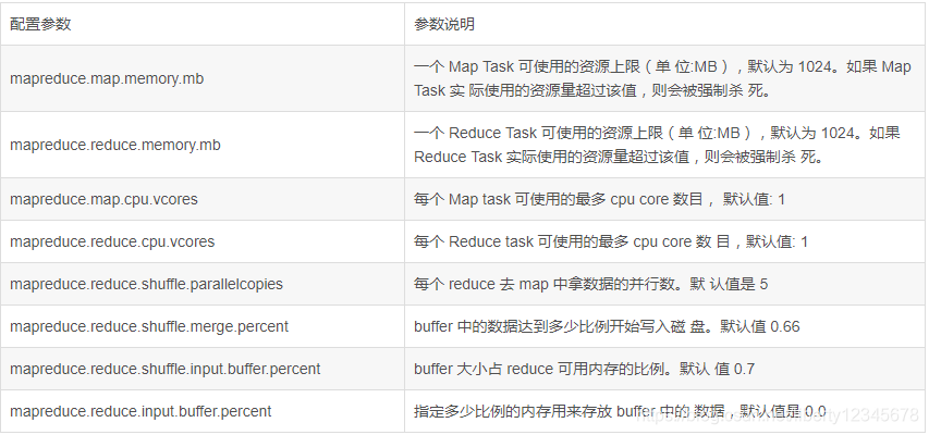 mapreduce 任务一直接收 mapreduce为什么慢_数据倾斜_02