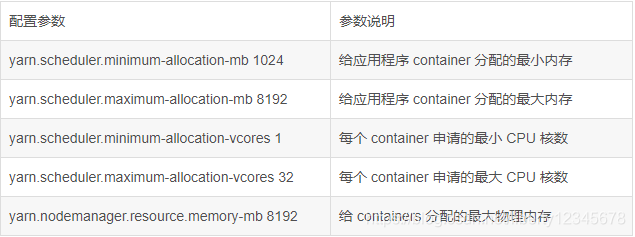 mapreduce 任务一直接收 mapreduce为什么慢_hadoop_03