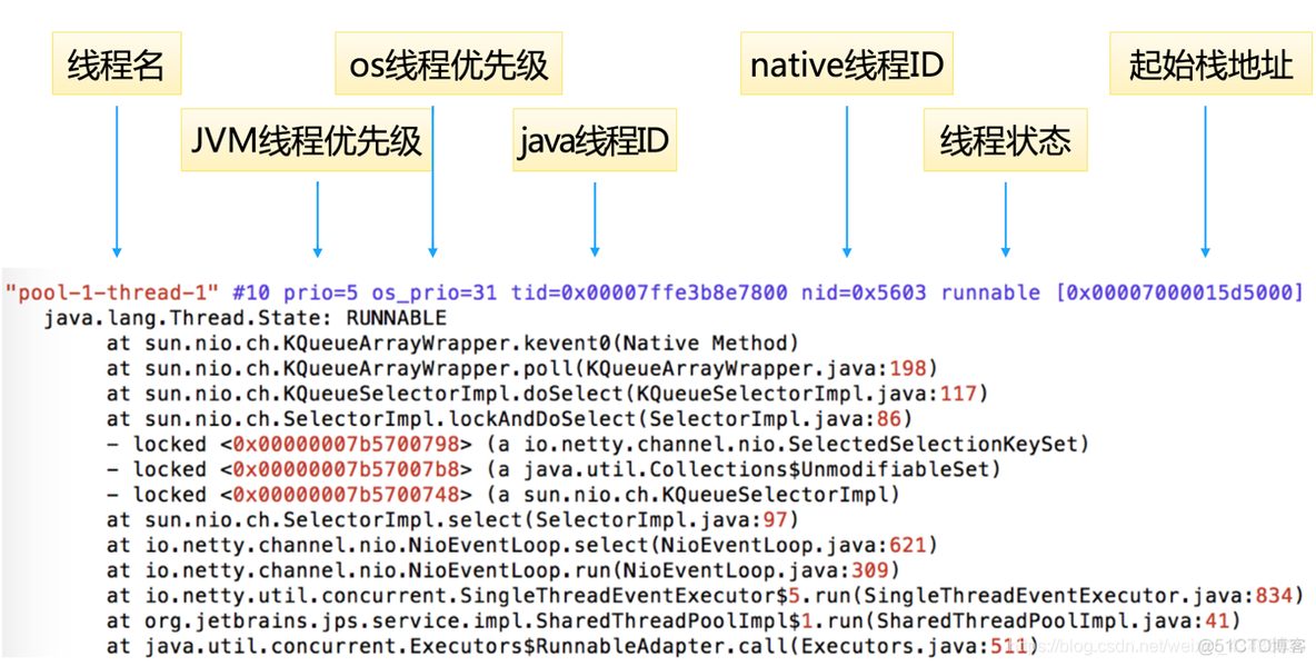 jstack定位 docker线程阻塞 jstack线程状态_临界区