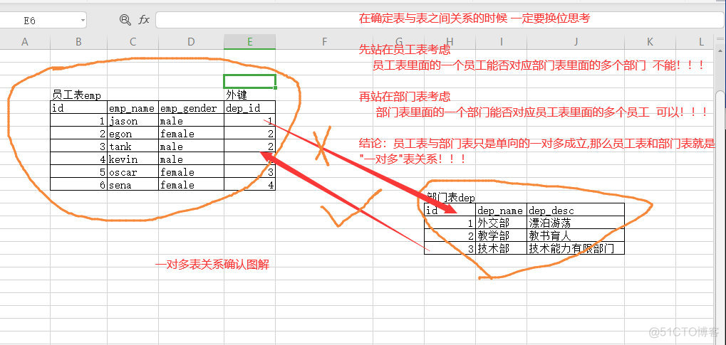 mysql 如何查看表与表之间关联的索引 mysql中怎么查看表关系_字段