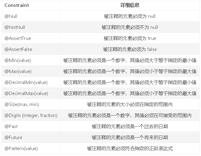 java 调去restful接口 body传参 java使用body传参数,java 调去restful接口 body传参 java使用body传参数_spring_34,第34张