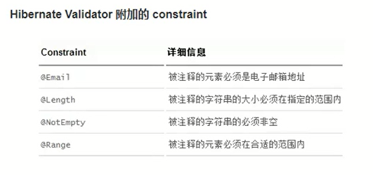 java 调去restful接口 body传参 java使用body传参数,java 调去restful接口 body传参 java使用body传参数_xml_35,第35张