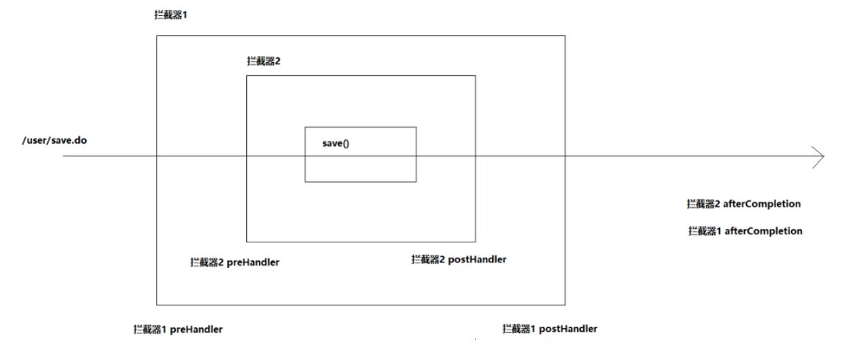 java 调去restful接口 body传参 java使用body传参数,java 调去restful接口 body传参 java使用body传参数_spring_68,第68张