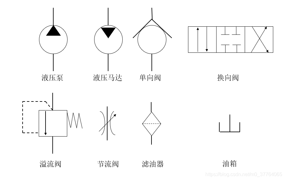 amesim液压库介绍 amesim液压元件库_工作原理