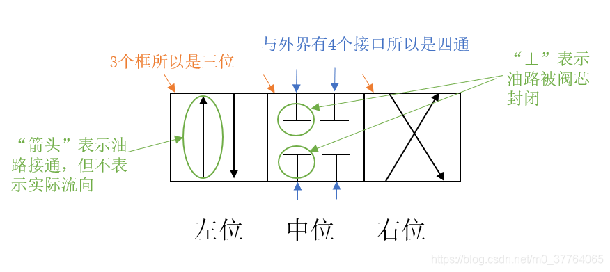 amesim液压库介绍 amesim液压元件库_工作原理_02