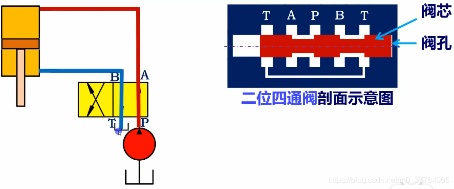 amesim液压库介绍 amesim液压元件库_运动控制_06