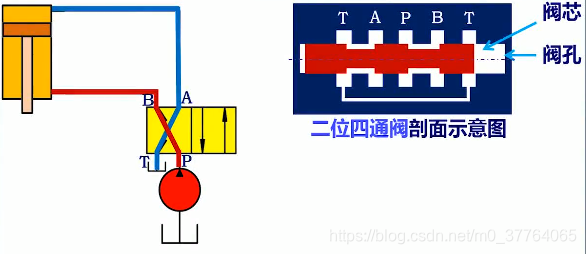 amesim液压库介绍 amesim液压元件库_amesim液压库介绍_07