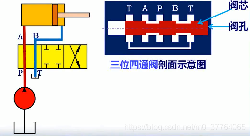 amesim液压库介绍 amesim液压元件库_amesim液压库介绍_08