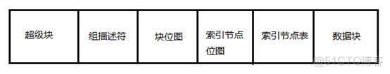 整体系统应用架构 整体系统原理_操作系统_06