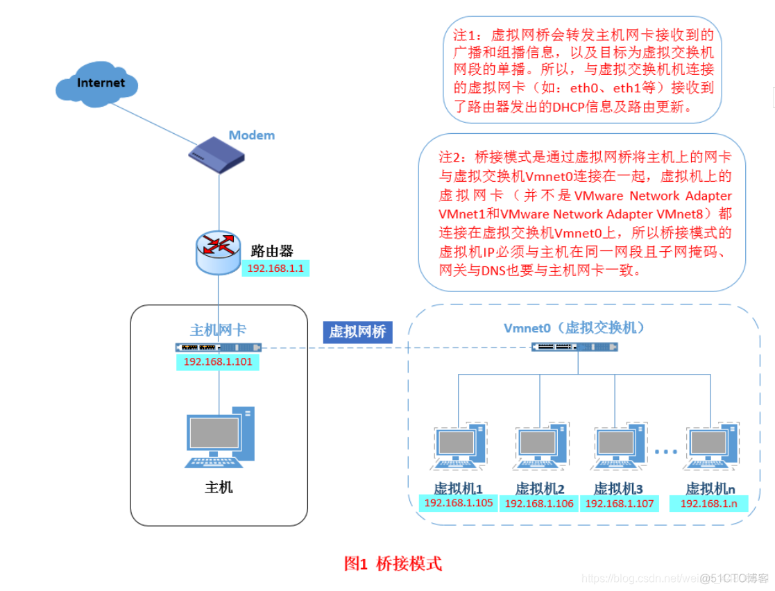 在另一台虚拟机里连接redis 虚拟机之间连接_vmware